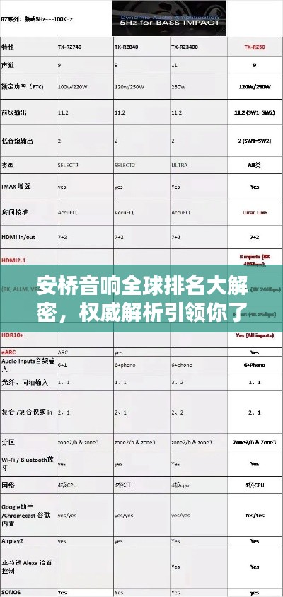 安桥音响全球排名大解密，权威解析引领你了解真相！