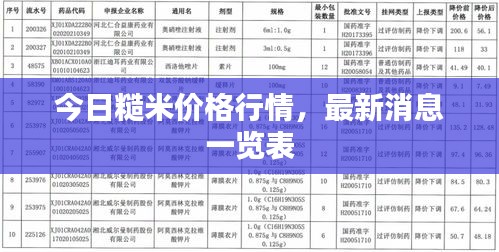 今日糙米价格行情，最新消息一览表