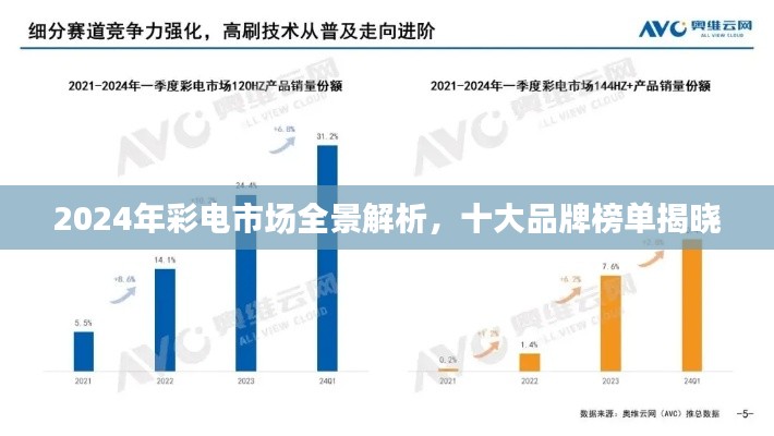2024年彩电市场全景解析，十大品牌榜单揭晓