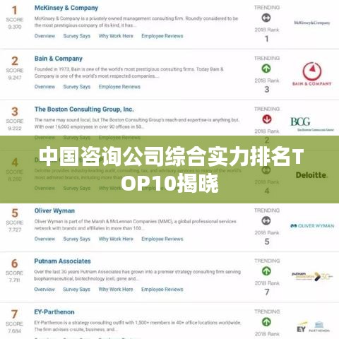 中国咨询公司综合实力排名TOP10揭晓