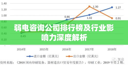 弱电咨询公司排行榜及行业影响力深度解析