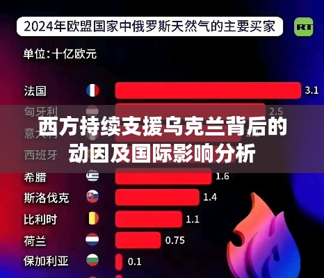 西方持续支援乌克兰背后的动因及国际影响分析