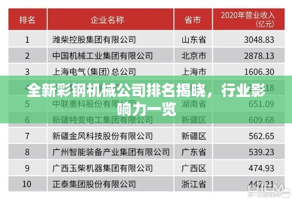 全新彩钢机械公司排名揭晓，行业影响力一览