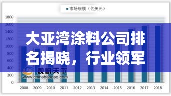 大亚湾涂料公司排名揭晓，行业领军者竞争态势深度解析