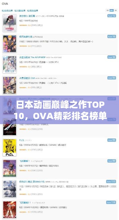 日本动画巅峰之作TOP10，OVA精彩排名榜单