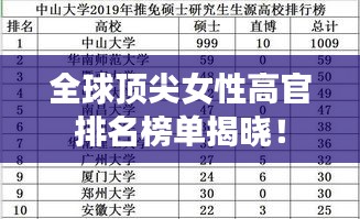 全球顶尖女性高官排名榜单揭晓！