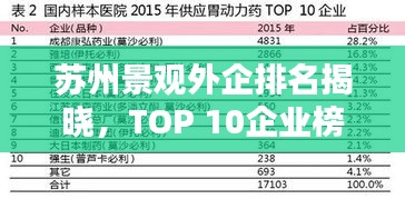 苏州景观外企排名揭晓，TOP 10企业榜单惊艳亮相！