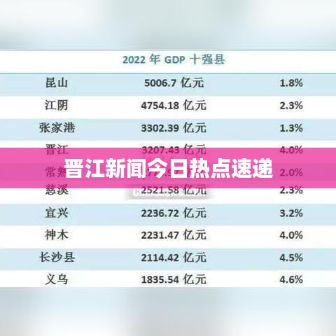 晋江新闻今日热点速递