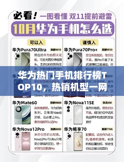 华为热门手机排行榜TOP10，热销机型一网打尽！