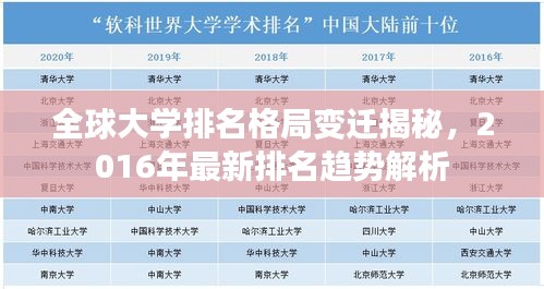 全球大学排名格局变迁揭秘，2016年最新排名趋势解析
