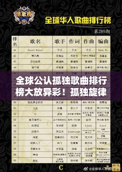 全球公认孤独歌曲排行榜大放异彩！孤独旋律，触动心灵深处！