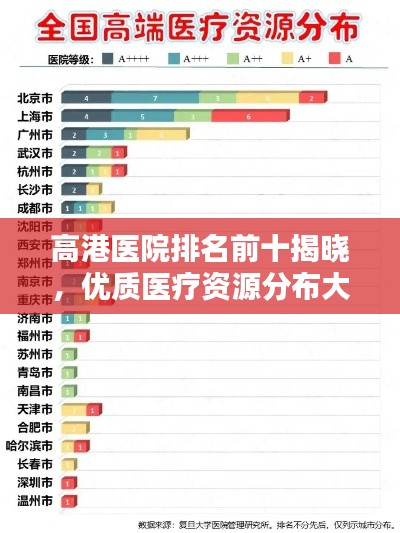 高港医院排名前十揭晓，优质医疗资源分布大揭秘！