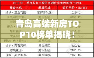 青岛高端新房TOP10榜单揭晓！