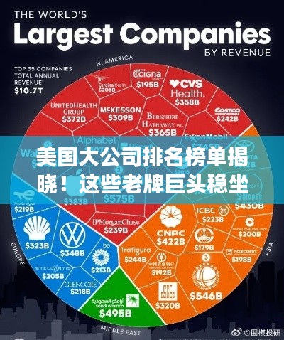 美国大公司排名榜单揭晓！这些老牌巨头稳坐行业巅峰