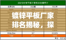 镀锌平板厂家排名揭秘，探寻行业前十强榜单