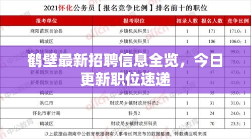 鹤壁最新招聘信息全览，今日更新职位速递