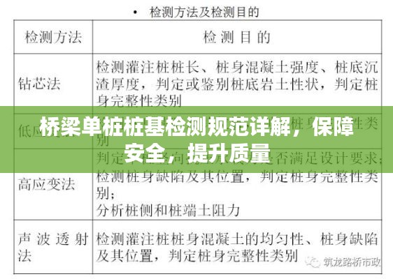 桥梁单桩桩基检测规范详解，保障安全，提升质量
