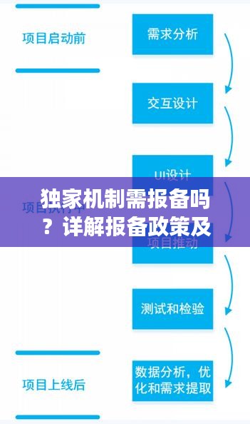 独家机制需报备吗？详解报备政策及操作流程！